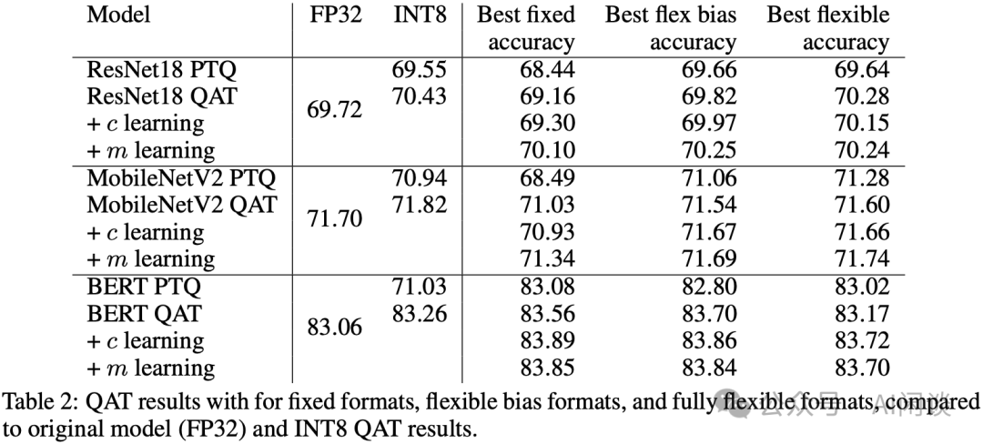 万字综述：全面梳理 FP8 训练和推理技术 配图 32