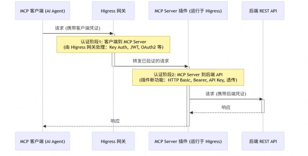 AI 硬件
