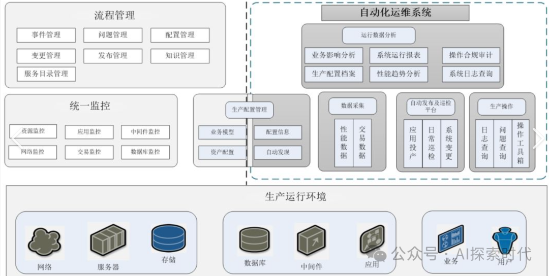 关于大模型在企业级应用中的选择问题疑问回复 配图 4