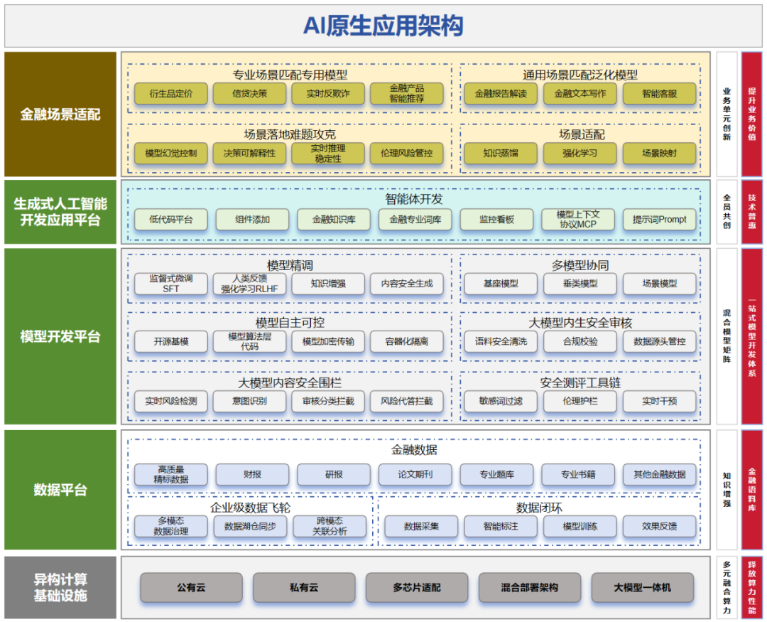人工智能：AI大模型加速金融行业基于AI原生的智能重构 配图 4