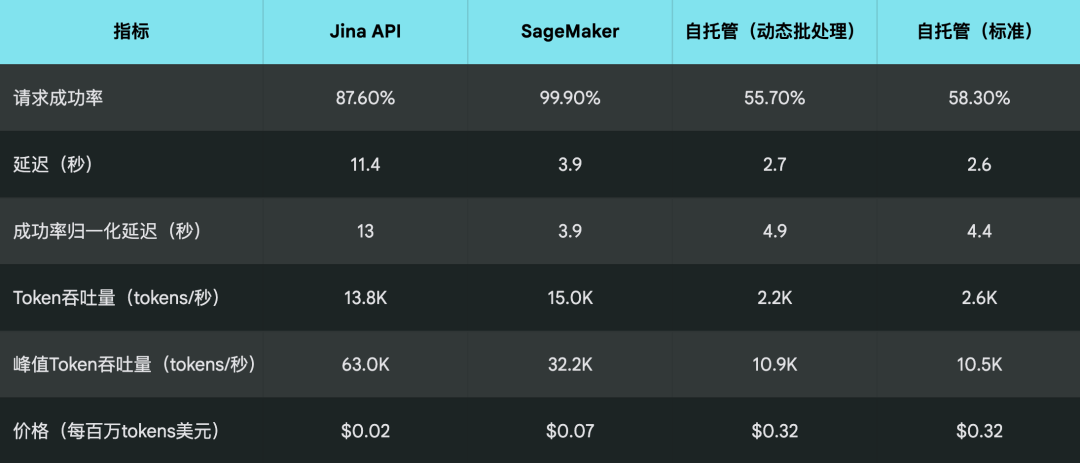 生产环境部署 Jina AI 搜索底座模型的实战指南