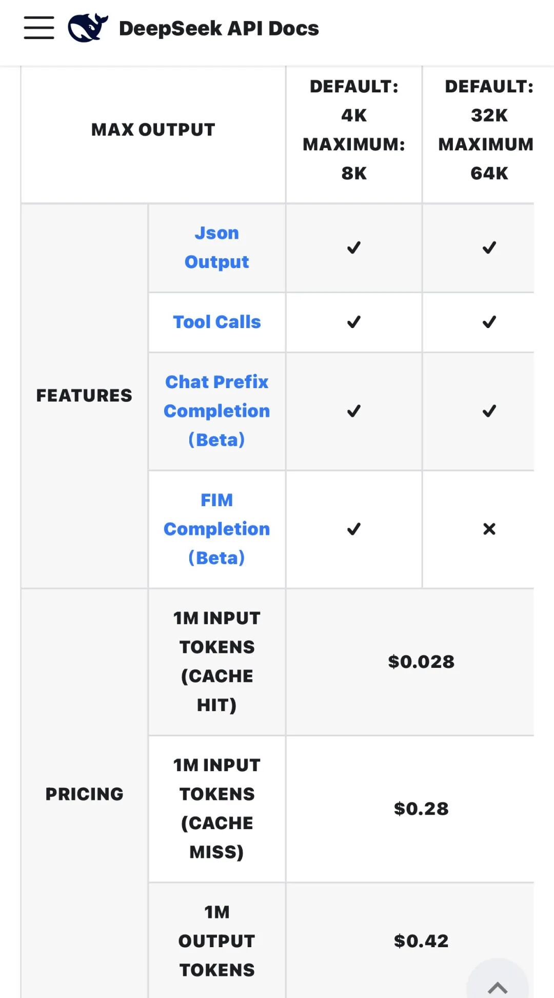 全面抢购的Coding Plan，是饥饿营销还是真的火到爆炸？ 配图 5