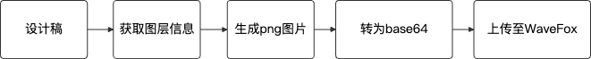 淘宝交易前端AI生码技术的创新实践 配图 45