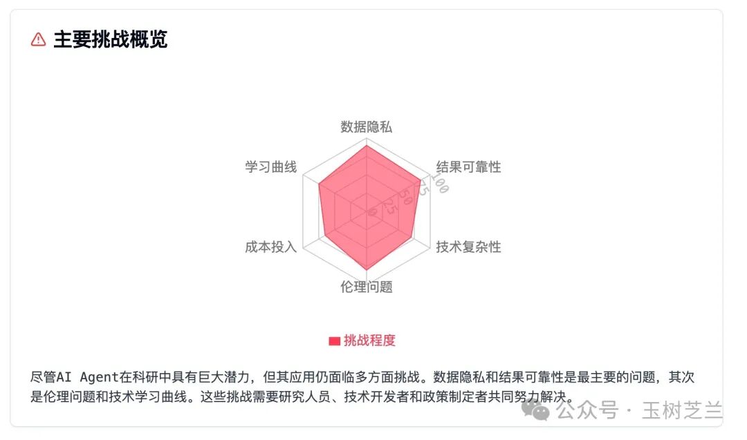 伪装成浏览器的 AI Agent，好用吗？ 配图 15