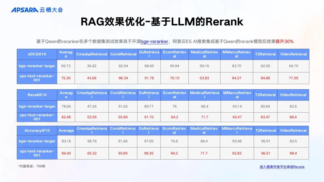企业级 RAG 全链路优化关键技术 配图 5