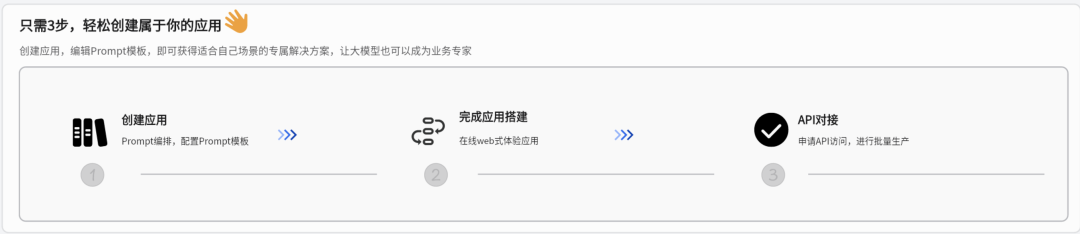 奇智：生成式 AI 应用创建平台 配图 2