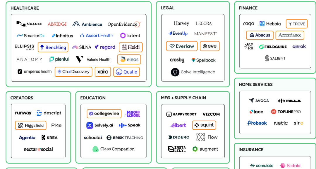 人工智能 | 企业级AI市场的快速爆发，但仍停留在Copilot阶段、Agent还没到来 —— Menlo Ventures 配图 13