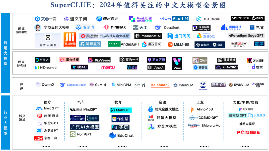中文大模型基准测评2024上半年报告 配图 5