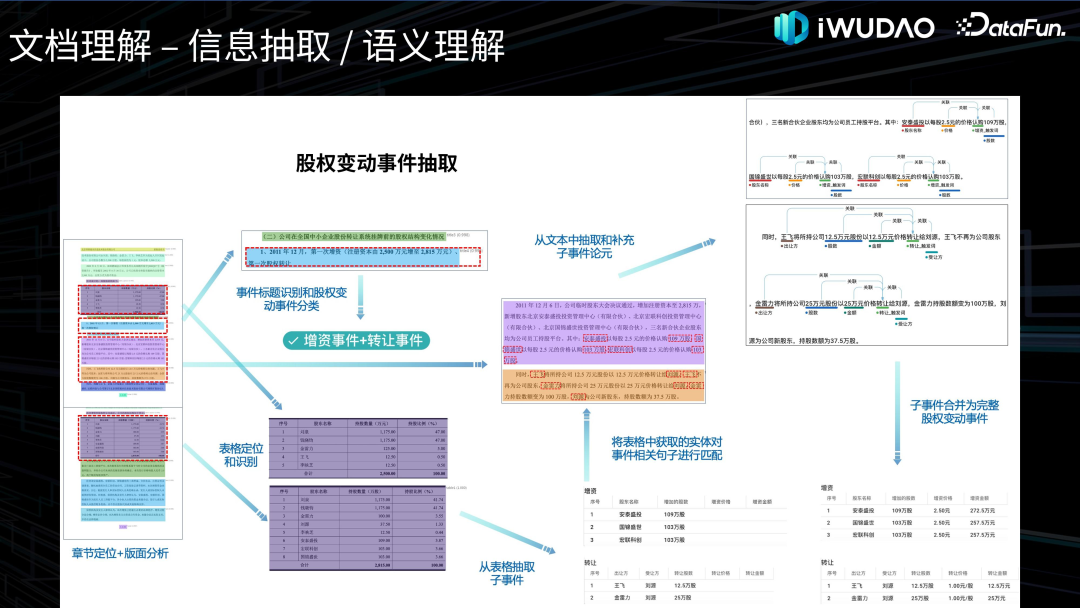金融领域文档智能应用实践 配图 27