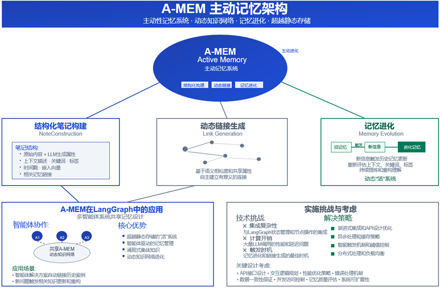基于LangGraph多智能体框架的共享内存实现与探索 配图 7