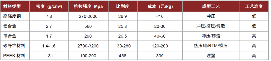 中金 | 具身智能：AI下一站 配图 13