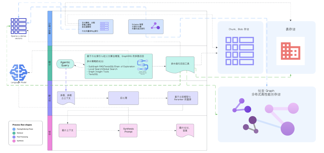 解读 Graph+AI 白皮书：LLM 浪潮下，Graph 尚有何为？ 配图 16