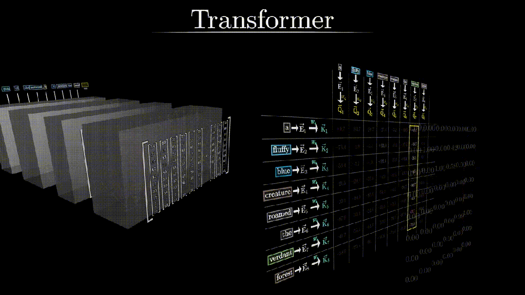 GPT的Transformer技术工作原理的动画演示1 配图 8