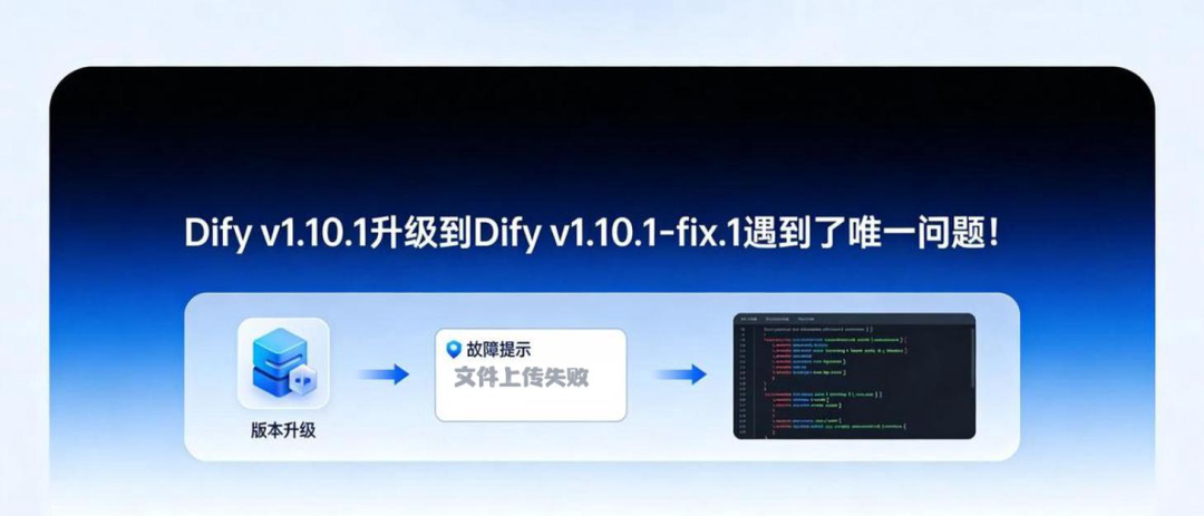 Dify