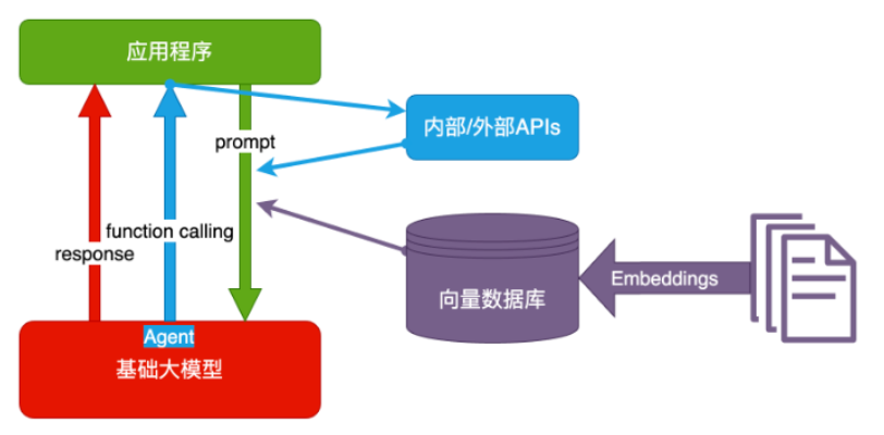 运维 + AI？你得先搞懂这些！ 配图 4
