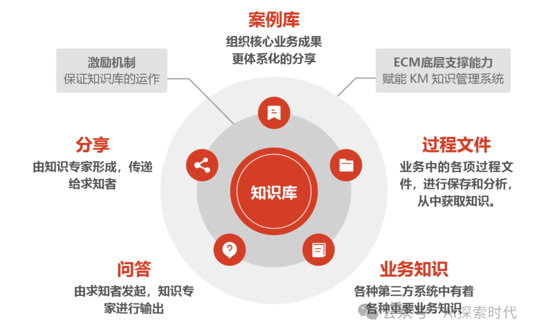 想用好一门技术，首先要弄明白它的边界：大模型的能力圈和局限性 配图 3