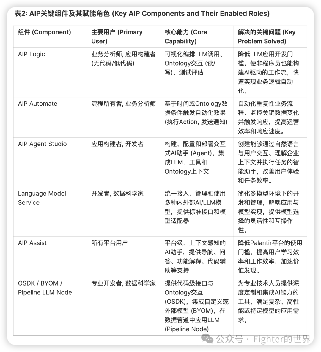 为什么我更看好Palantir的AI价值落地？ 配图 6