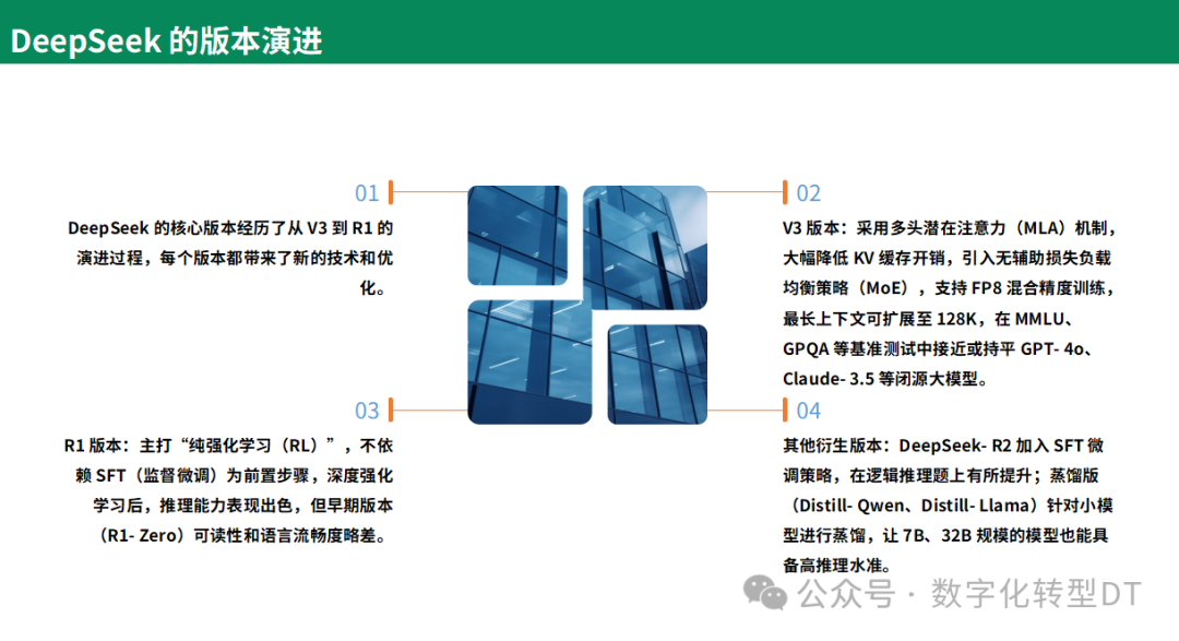 万字长文：从0到1学会使用Deepseek 配图 3