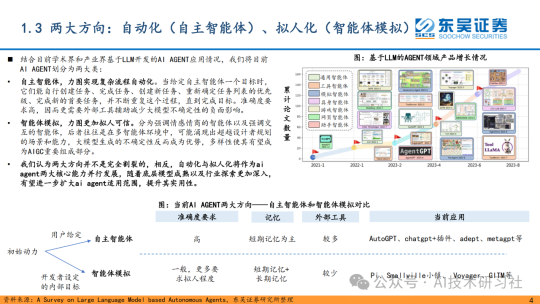 重磅解读！AI Agent 是大模型的终极落点？42页深度剖析来了！ 配图 4