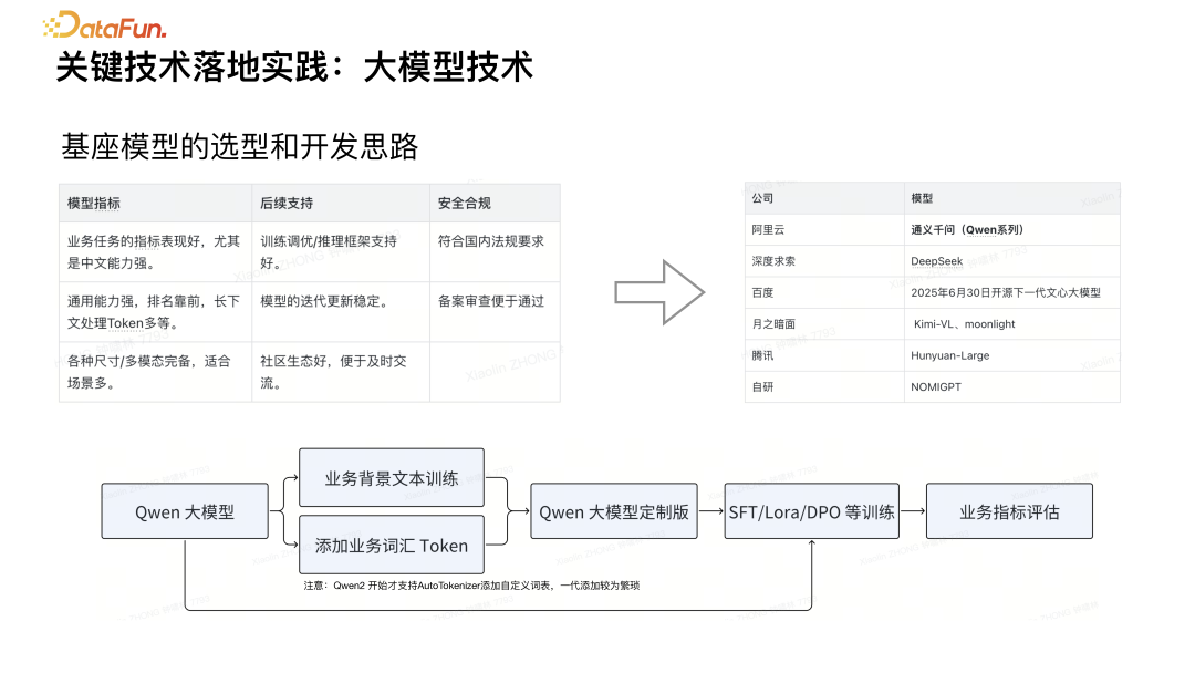 基于 RAG 的 AI 搜索技术实践 配图 9