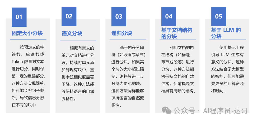 大模型私有知识库如何提高准确率？切块是关键 配图 2