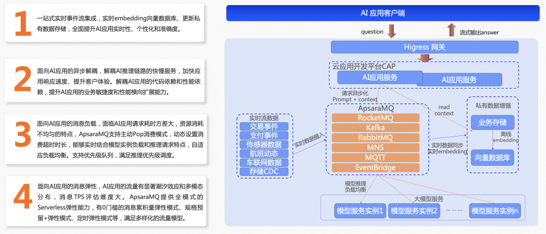 基于事件驱动构建 AI 原生应用 配图 17