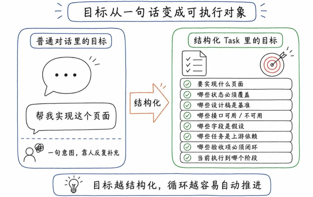 场景营销互动&体验 AI Coding — 构建 Agent 自主执行闭环 配图 6
