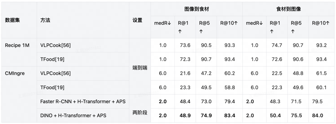 基于多模态信息抽取的菜品知识图谱构建 配图 3