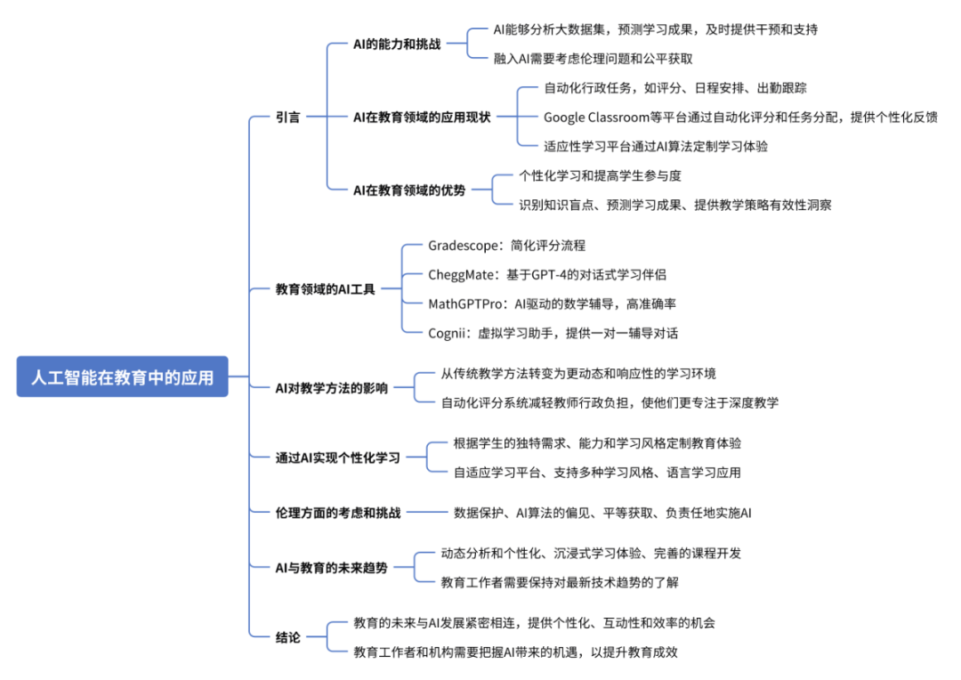人工智能在教育中的应用：塑造学习的未来