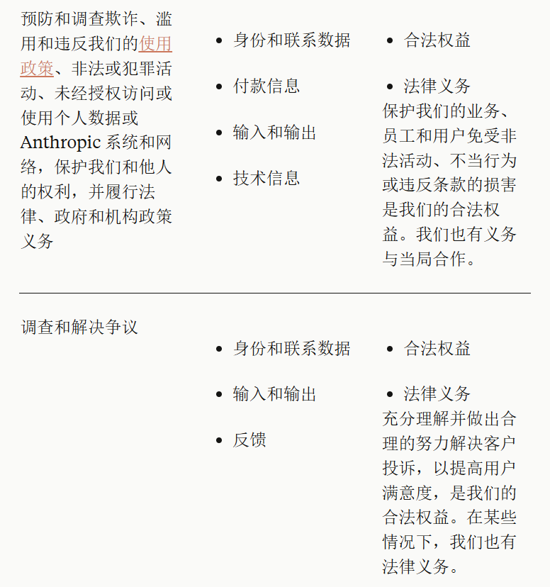 大模型厂商使用用户输入信息训练AI的合规策略 配图 6