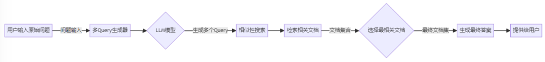 QA-RAG：双轨策略提高RAG效果 配图 2