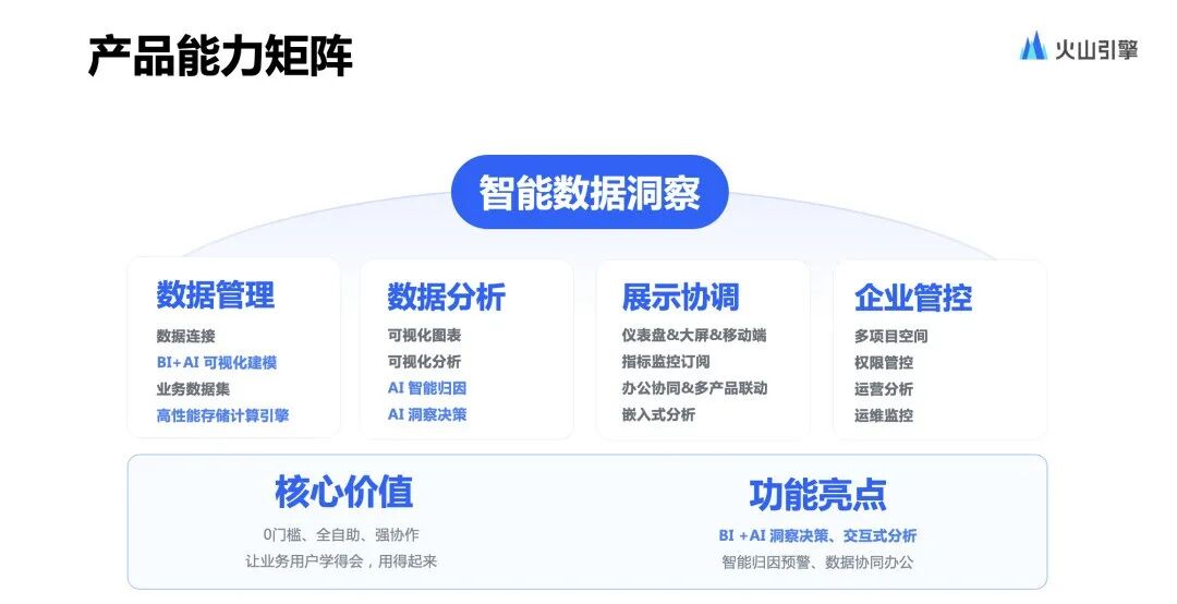 BI+AI，撬动更高性能的智能洞察实践 配图 4