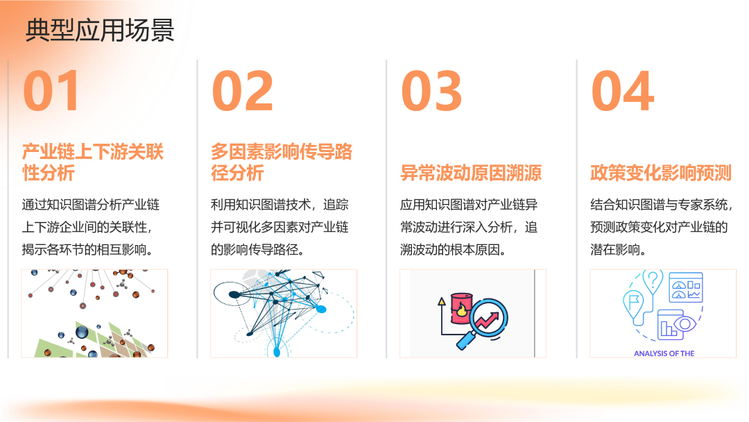 面向产业链投研的智能知识图谱研究探索 配图 13