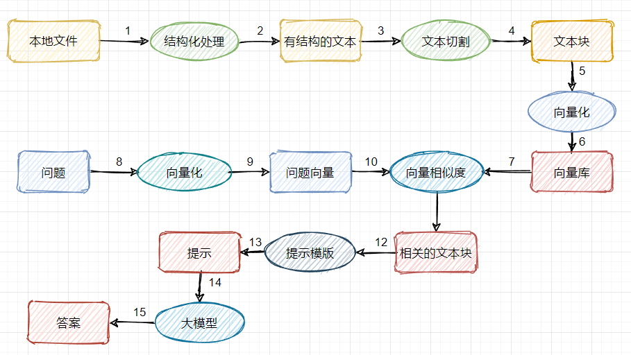 【大比武08】利用RAG技术构建档案智能问答系统 配图 7