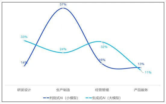 大模型VS小模型，工业质检怎么选？ 配图 11