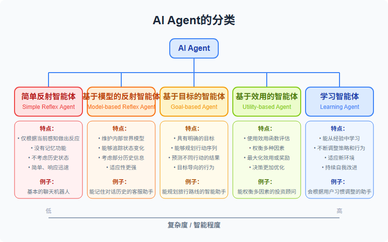 AI智能体：大模型之后的下个技术革命？ 配图 6