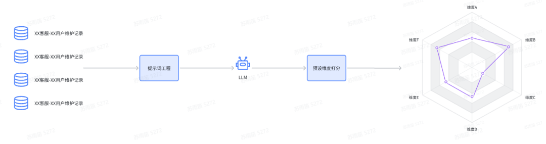 浅盘AI+客服系统的应用方向 配图 9