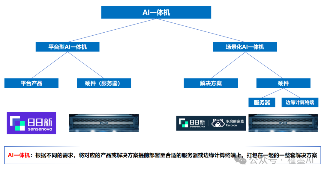 【一体机最全解读】为何国产AI都开始“卖盒子”？ 配图 3