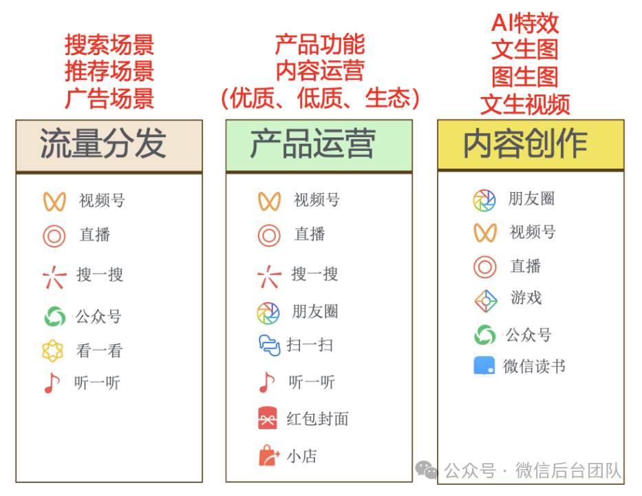AI 硬件