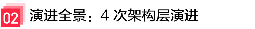 打造AI时代项目管理新范式 - 小红书PMO团队的Agentic探索之路 配图 3
