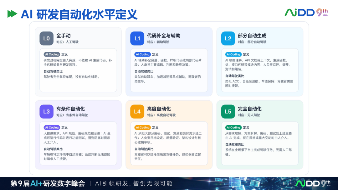 精华：去哪儿网AI Coding研发平台实践，值得读三遍的样本 配图 4