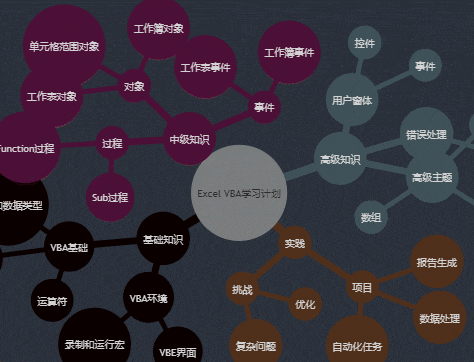 deepseek制作流程图、思维导图，一键出图！