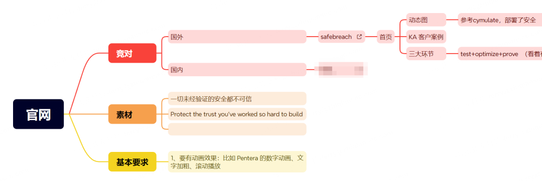 两小时给公司开发个新官网，来自 MiniMax 的震撼 配图 5