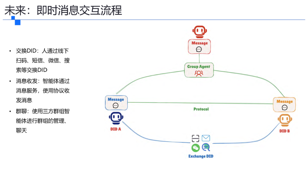 一文了解智能体协议 MCP .  A2A . ANP . AGORA 配图 35