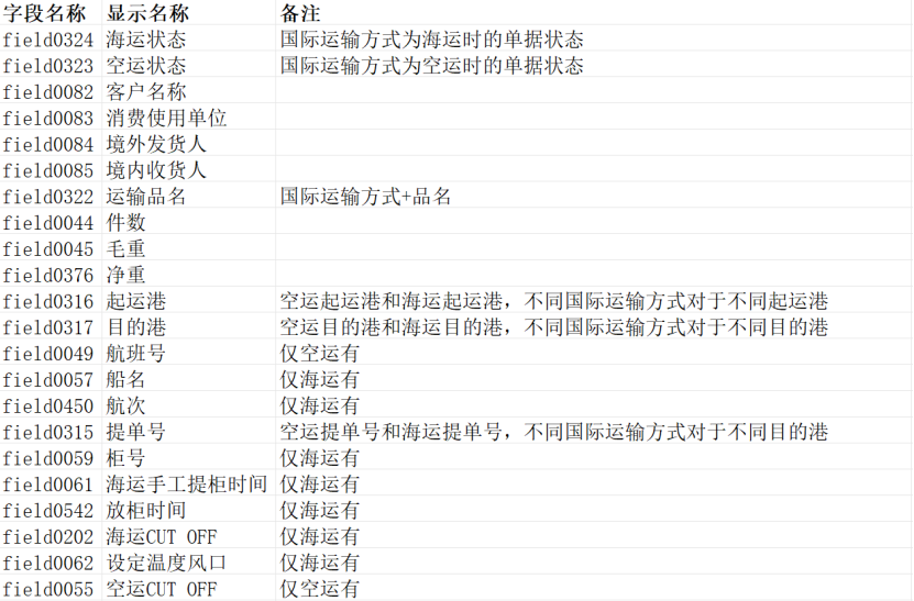智能问数，是如何帮助水果贸易提效200%的 配图 3