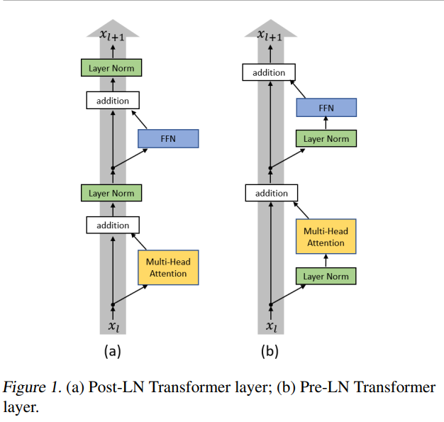 【LLM基础知识】LLMs-Norm&激活&FNN层知识总结笔记v5.0 配图 7
