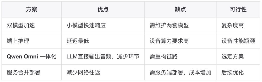 AI真人数字人语音对话性能优化实践总结 配图 4