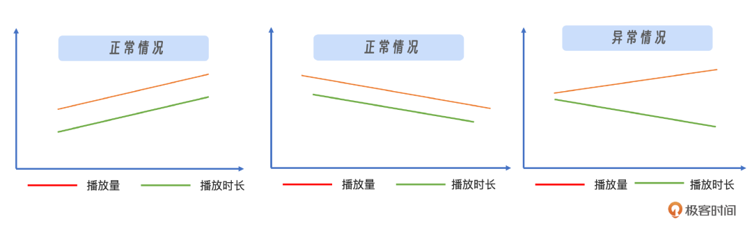 AIOps涉及哪些领域和方向？ 配图 3