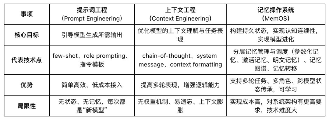 Prompt、Context、Memory：一组漫画带你了解大模型交互的三段技术演进 配图 9