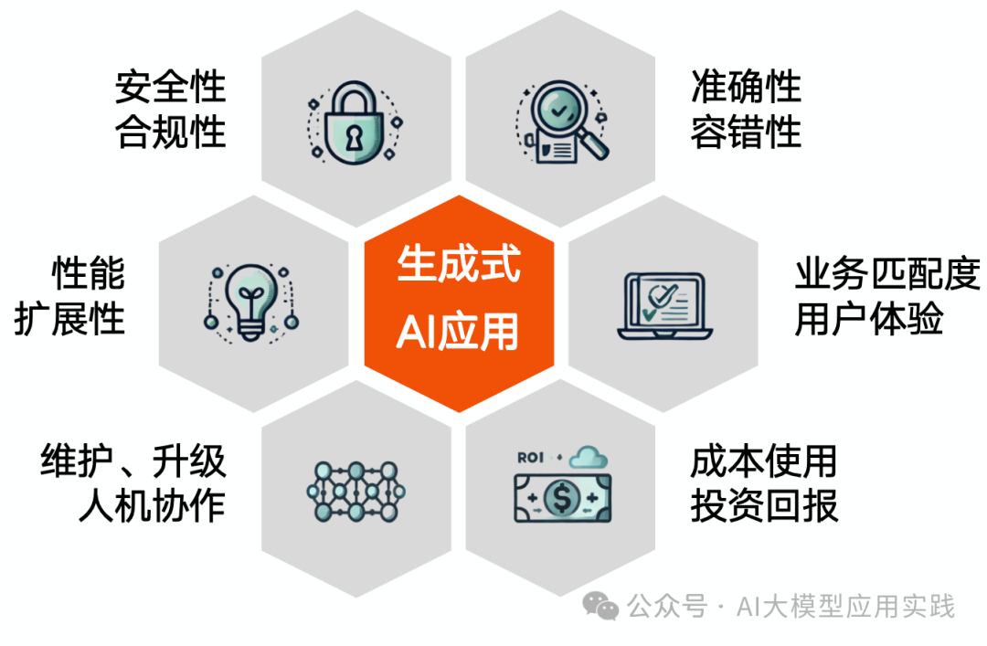 关于生成式AI与大模型在企业端的应用：决策者应该了解的8个重要事实 配图 8